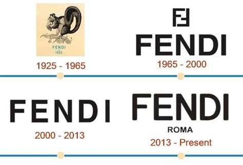 fendi стиль бренда|fendi designer history.